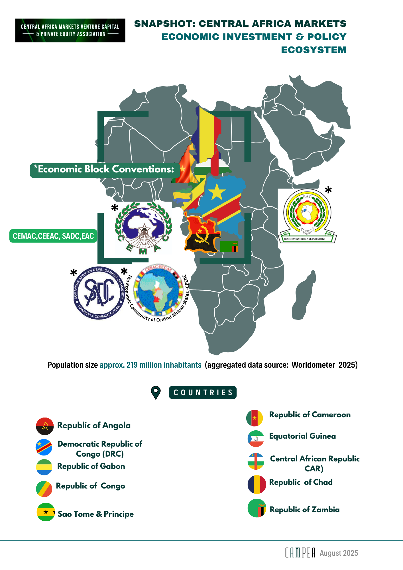 Central Africa Economic Blocks